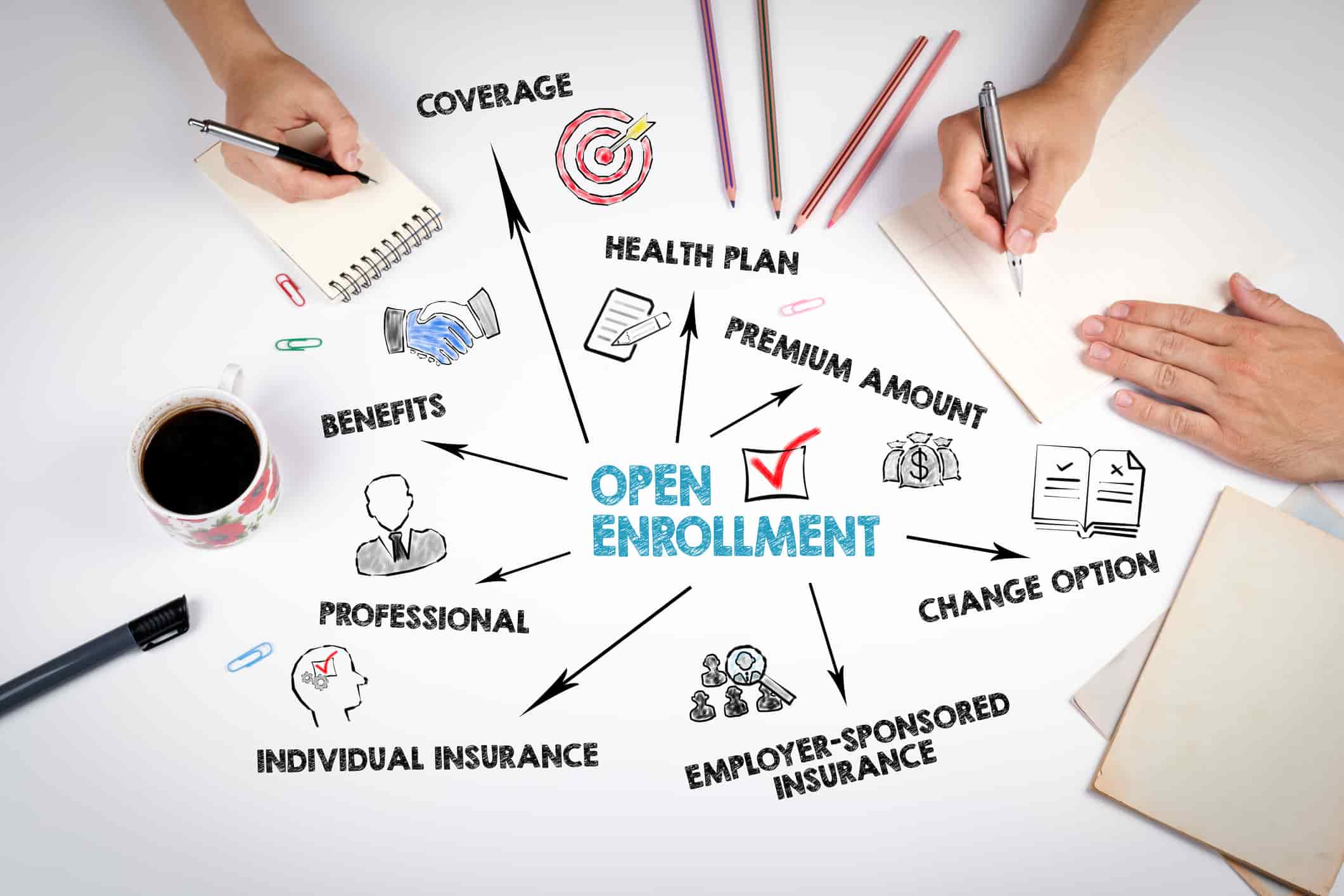 Things To Consider When Preparing For Open Enrollment